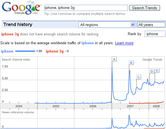 Résultats de recherche de Google Trend Google Trend Search Result