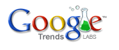 Google Trend Google Trend