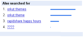 Mots-clés de recherche Google Google Search Keywords