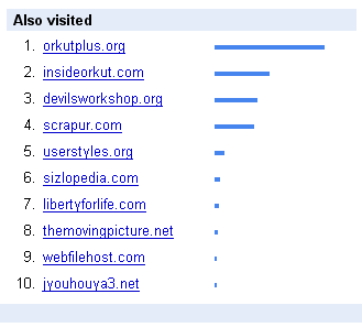 WebSites Visited WebSites Visited