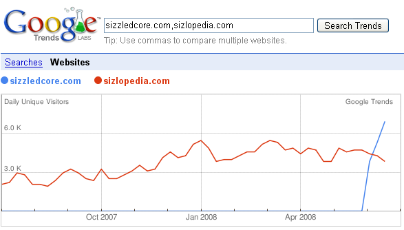 Site Traffic Comparez avec Google Trend Website Traffic Compare with Google Trend