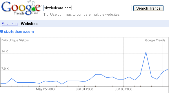 Site Web populaires (Google Trend pour le site internet) Website Popular (Google Trend for website)