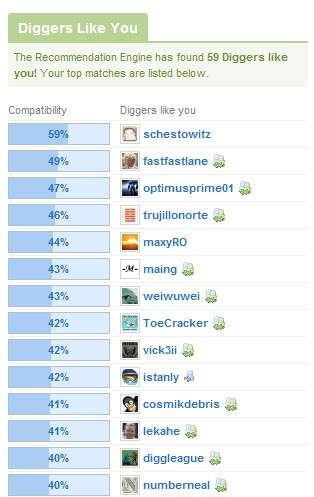 Digg Recommendation Engine Digg Recommendation Engine