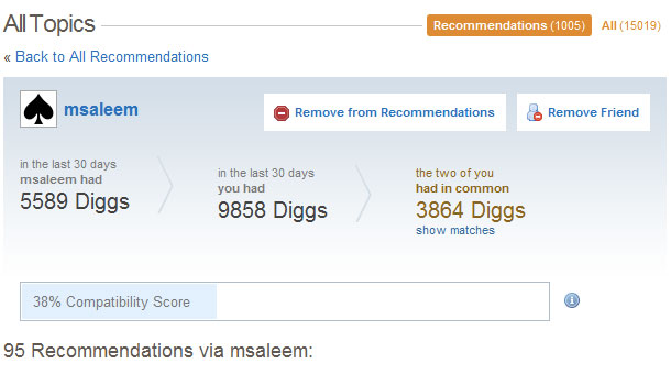 Digg Recommendation Engine Digg Recommendation Engine