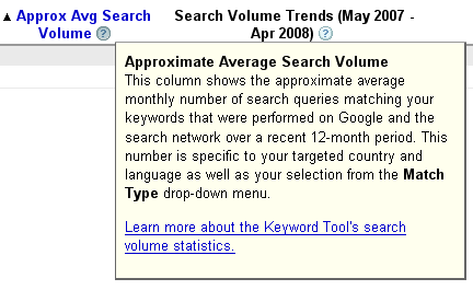 Google Adword Average Search Volume