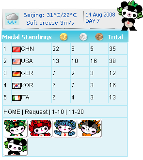 Beijing Olympics 2008 Medals Stats Beijing Olympics 2008 Medals Stats