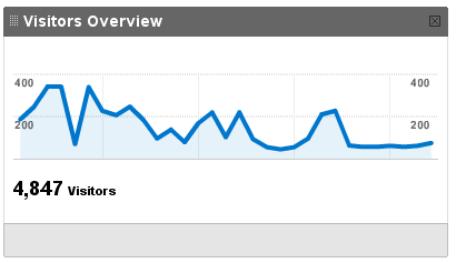 Monthly Traffic Monthly Traffic