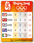 Windows Vista Gadget Beijing Olympics 2008 Medal Stats Windows Vista Gadget Beijing Olympics 2008 Medal Stats