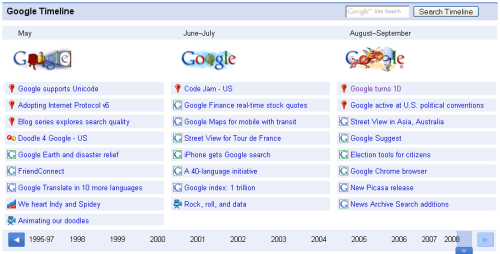 Google Timeline