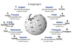 Languages Languages