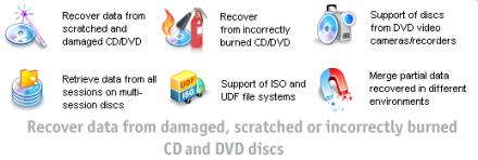 Récupérer Disc Features Recover Disc Features