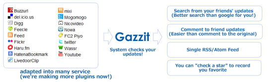 Gazzit A place to Gather Updates Gazzit A place to Gather Updates
