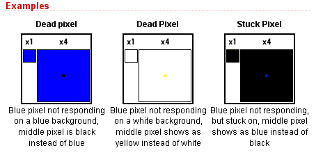 Example of Dead Pixel