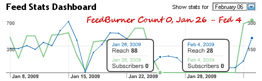 Zero Feedreaders Zero Feedreaders