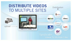 Upload Video to Multiple Websites.