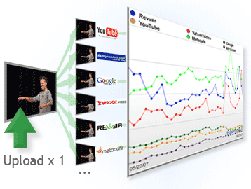 What is TubeMogul