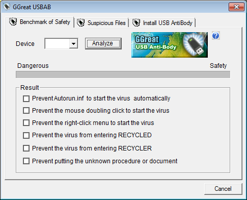 GGreatのUSB抗体 GGreat USB AntiBody