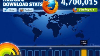 Firefox 4 Download Track
