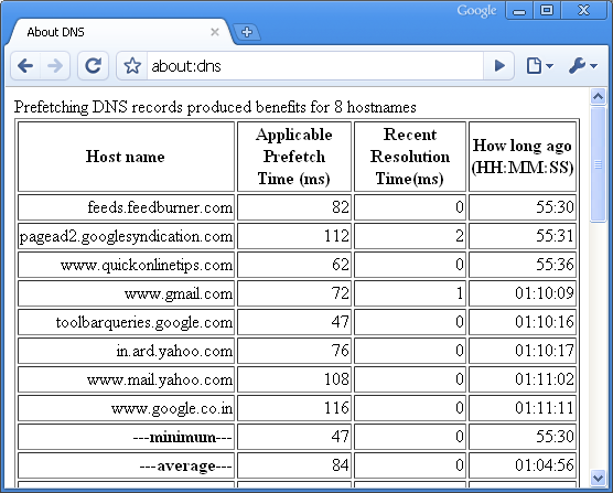 google chrome about dns