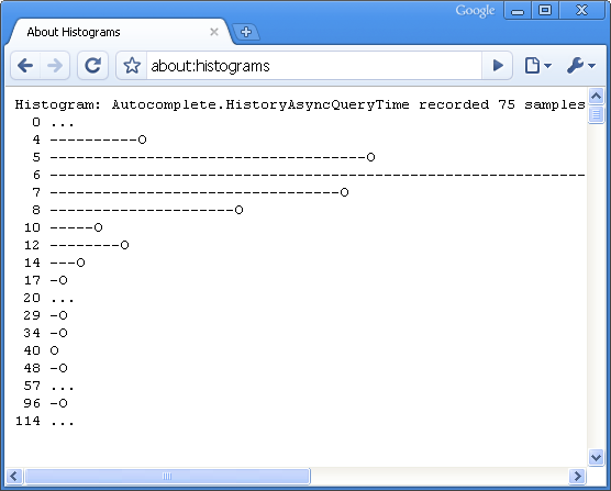 google chrome about histograms