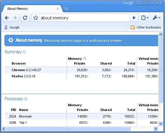 google chrome about memory