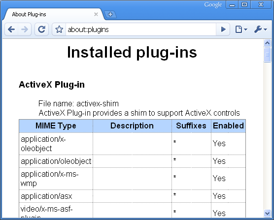 google chrome about plugins