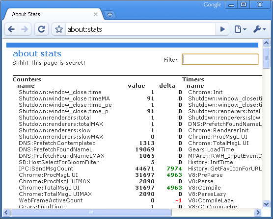 google chrome about stats