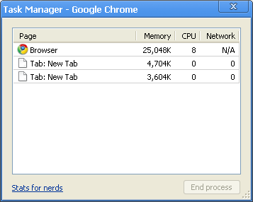 Task Manager