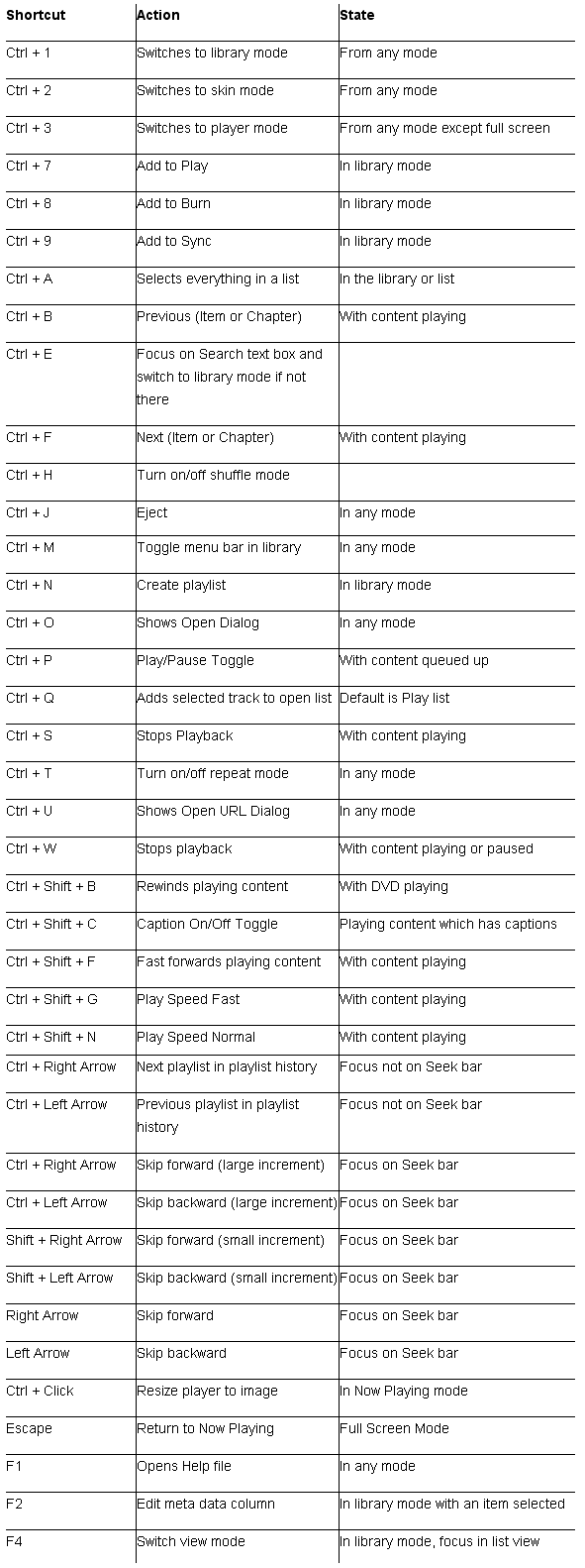 WMP 12 Keyboard Shortcuts