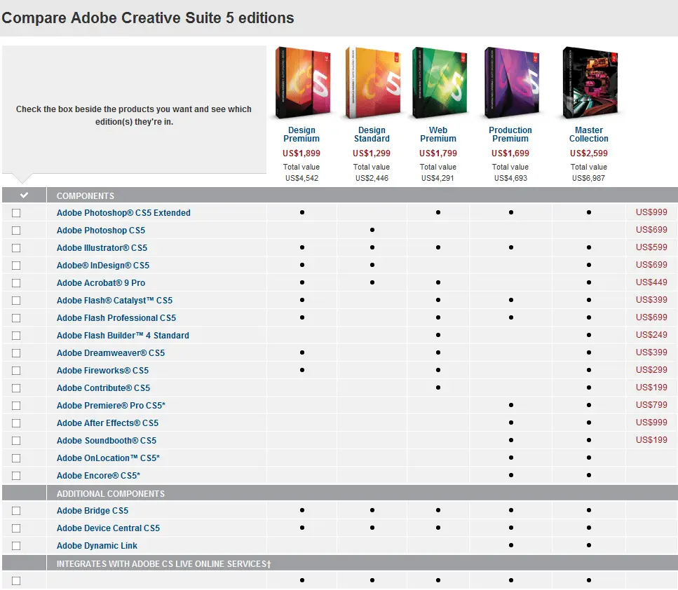 Comparison Chart: Adobe Creative Suite 5