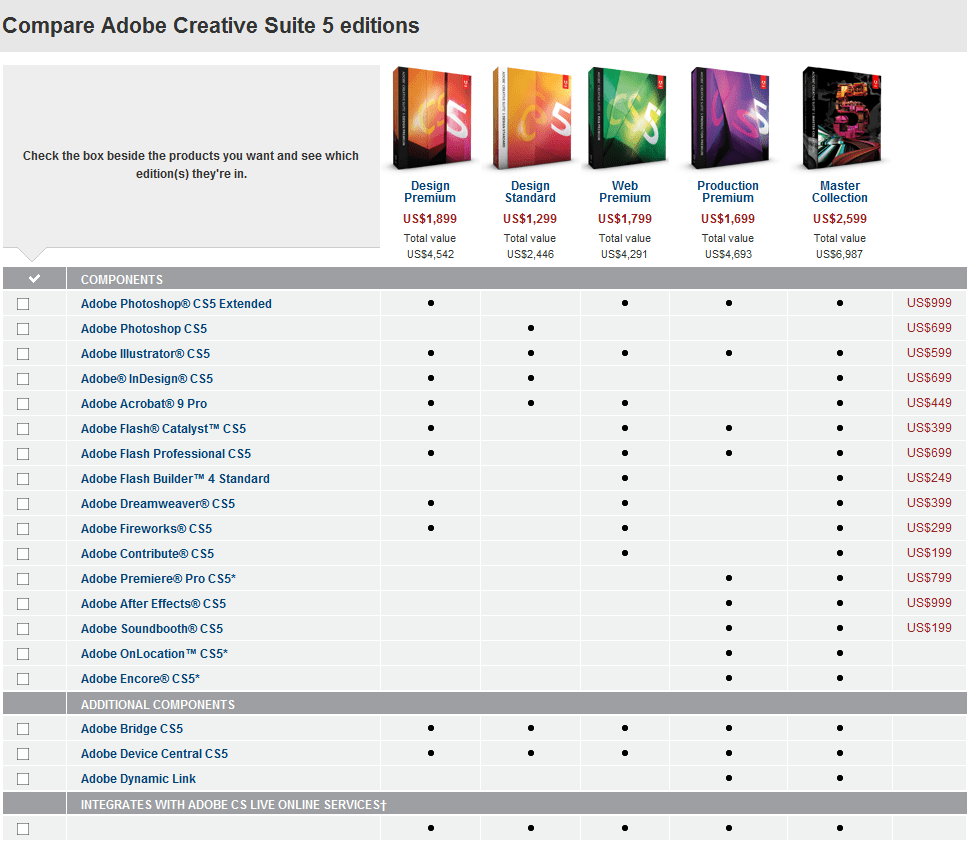 Comparison Chart: Adobe Creative Suite 5