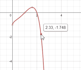 Desmos Graphing Calculator 6