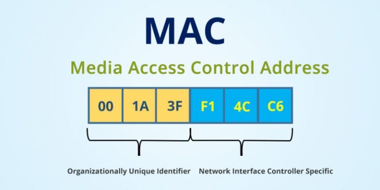 MAC - Media Access Control Address Format