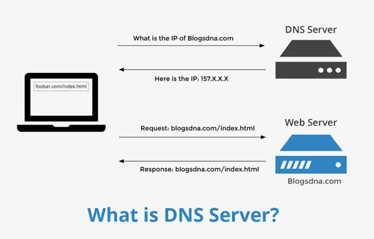 DNS Server and DNS Benchmarking