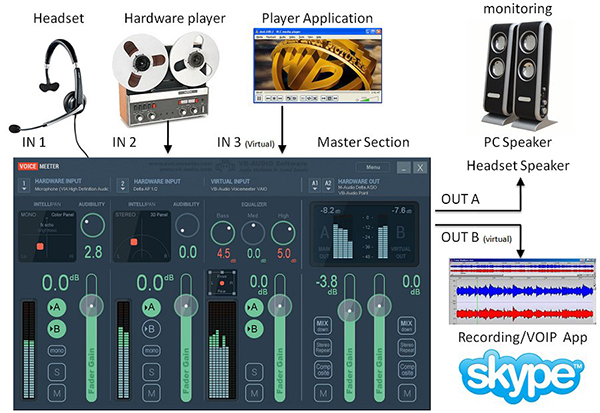 Voicemeeter - Audio Router Software