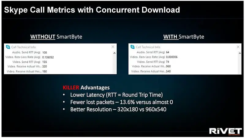 KILLER SmartByte Advantages