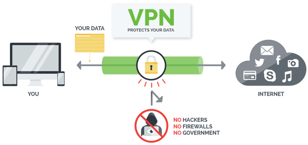 What is VPN?