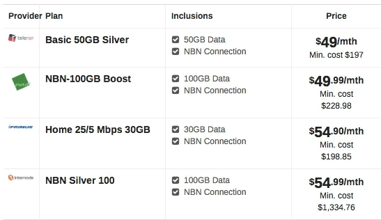 NBN Speed Tier