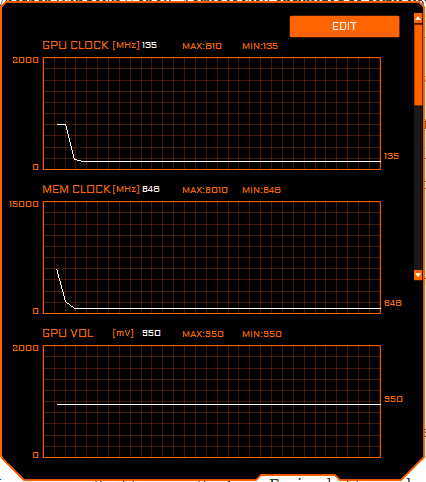 Aorus Engine Monitoring Module