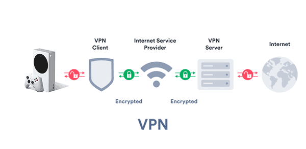 VPN to Protect Your IP from Xresolver