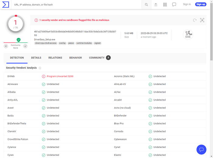 VirusTotal Scan Result for Driver Easy