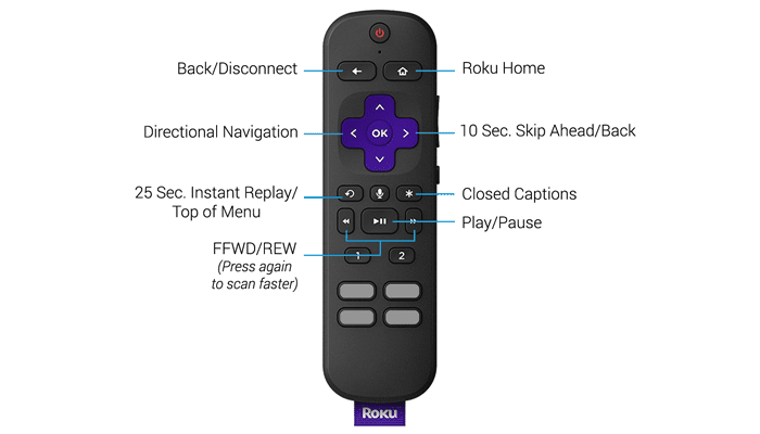 Roku Secrete Menu Guide