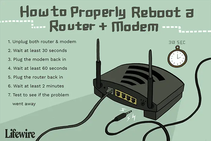 How to Reboot Router