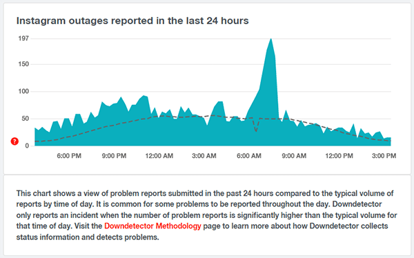Instagram Service Status