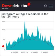 failed to send message instagram problem