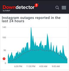 Instagram Service Status