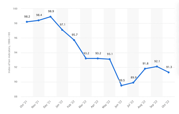 Net Working Capital Ratio