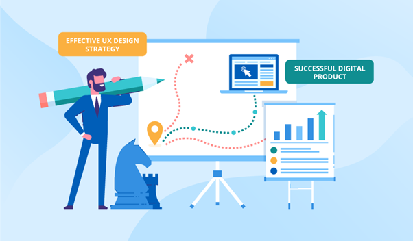 Effective UX Design Strategy